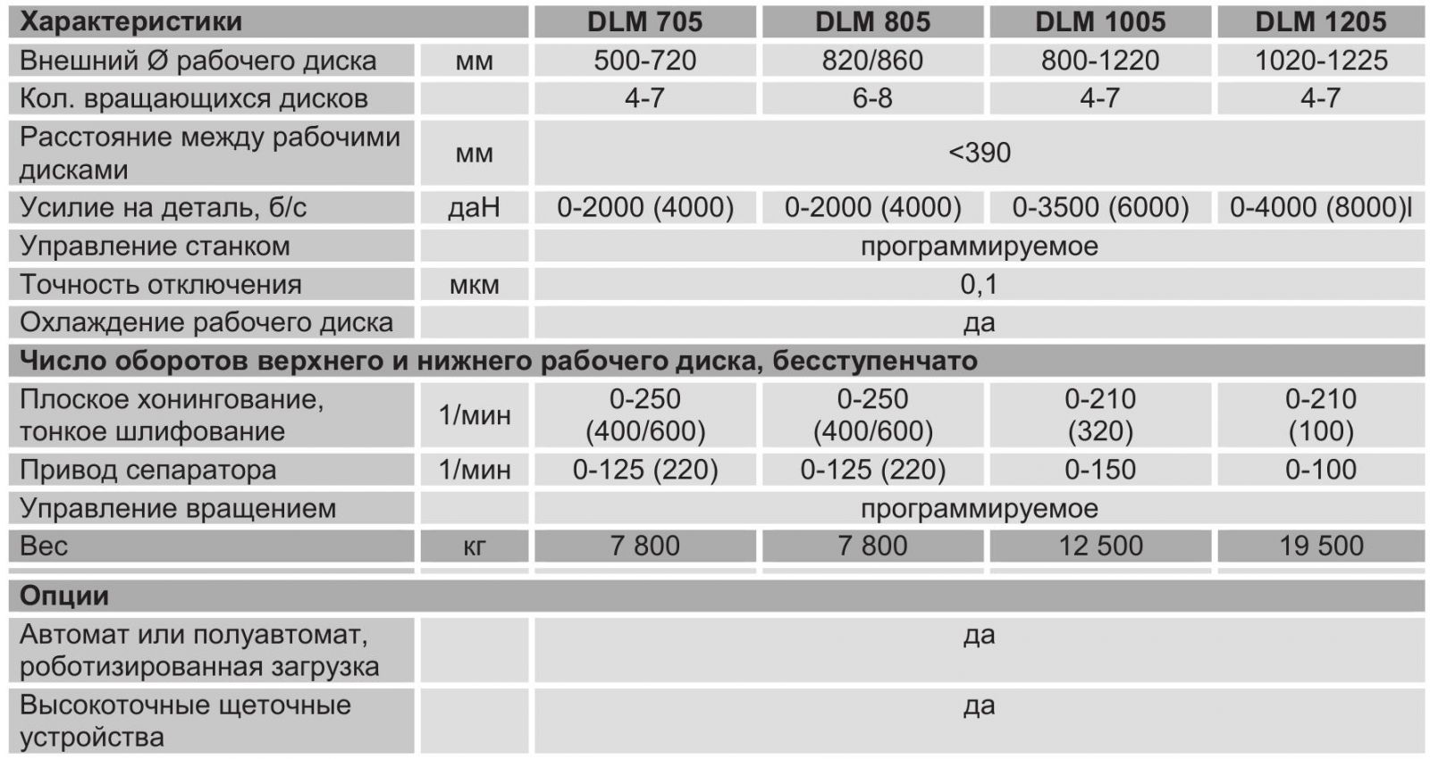 Двухдисковый плоскохонинговальный станок STAHLI DLM 705 - 805 - 1005 - 1205 (Швейцария)